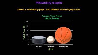 Identifying Misleading Graphs  Konst Math [upl. by Ennovyahs]