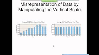 Elementary Statistics Graphical Misrepresentations of Data [upl. by Nifled]